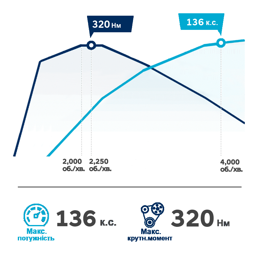 Продуктивність автомобілів Hyundai | Авто Лідер Захід - фото 12