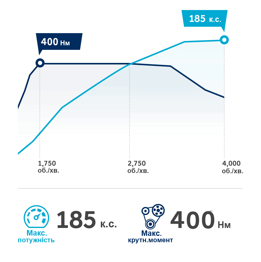 Продуктивність автомобілів Hyundai | Авто Лідер Захід - фото 15