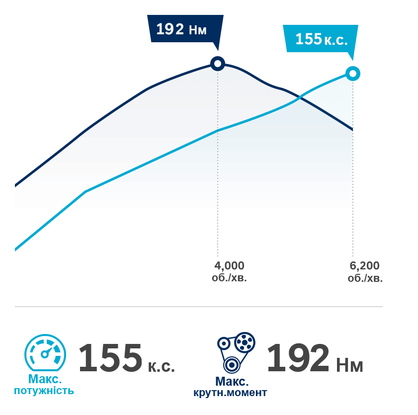 Продуктивність автомобілів Hyundai | Авто Лідер Захід - фото 11