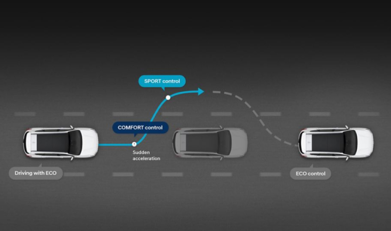 Продуктивність автомобілів Hyundai | Авто Лідер Захід - фото 37