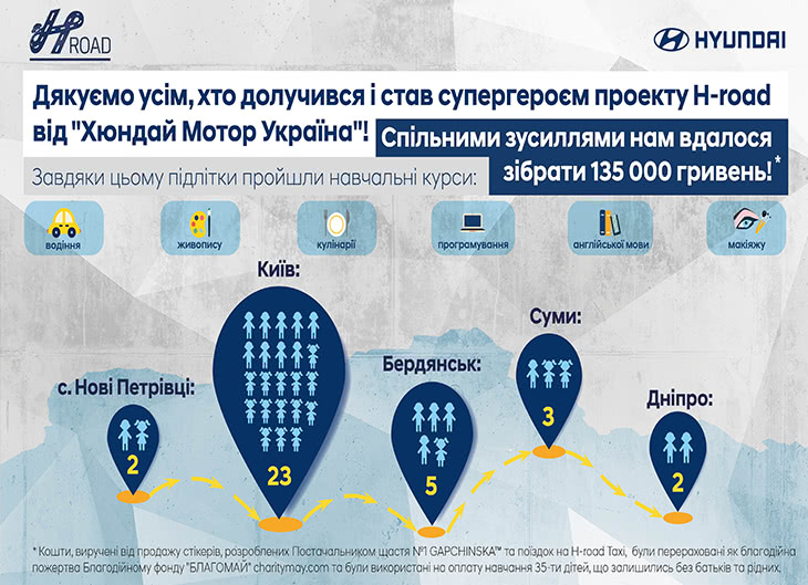 Автомобілі Hyundai м. Львів | Купити новий Хюндай | Авто Лідер Захід - фото 9