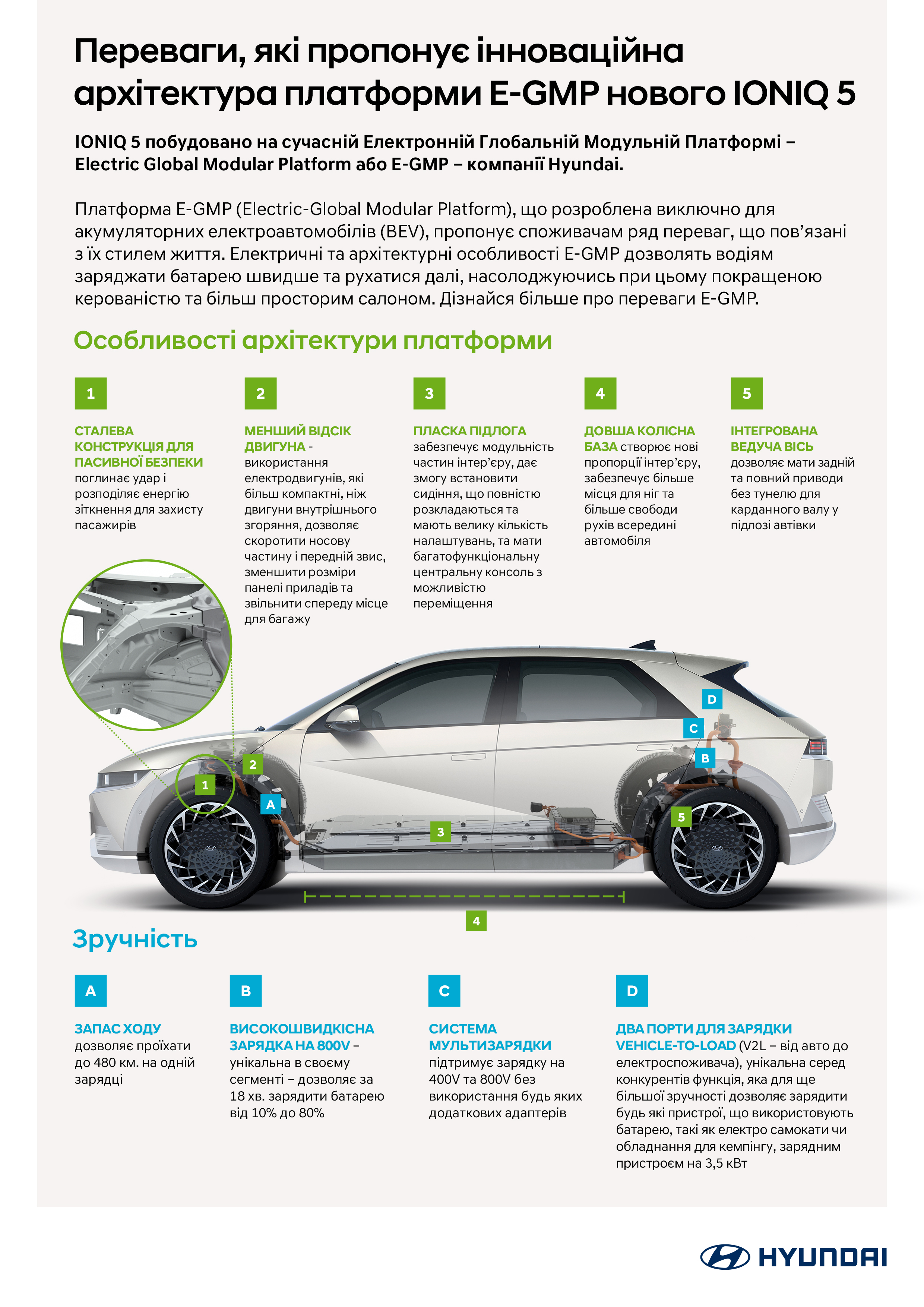 Автомобілі Hyundai м. Львів | Купити новий Хюндай | Авто Лідер Захід - фото 11