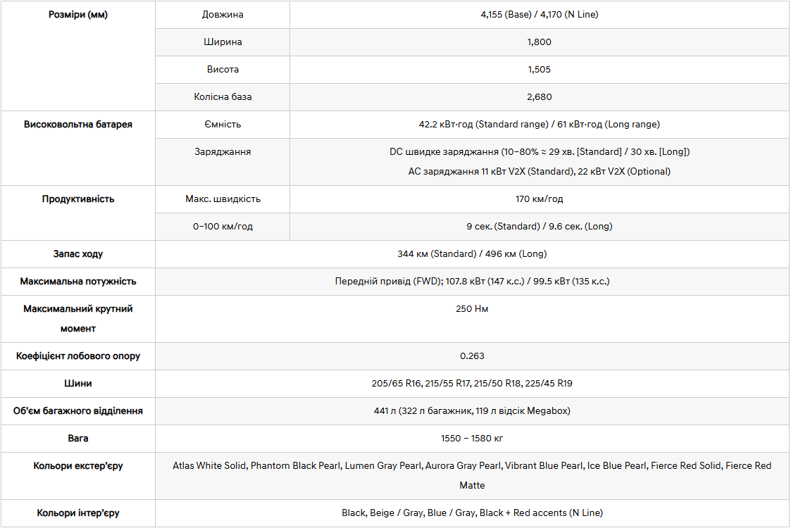 Автомобілі Hyundai м. Львів | Купити новий Хюндай | Авто Лідер Захід - фото 6